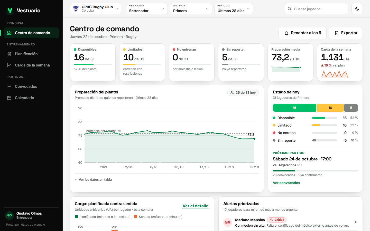 Centro de comando de Vestuario en modo claro, con datos de ejemplo.