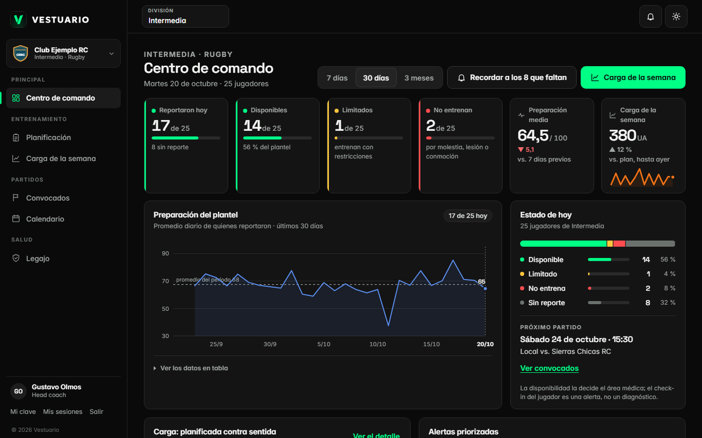 Centro de comando de Vestuario: indicadores del plantel, gráficos de preparación y carga, alertas y mapa de calor, con datos de ejemplo.