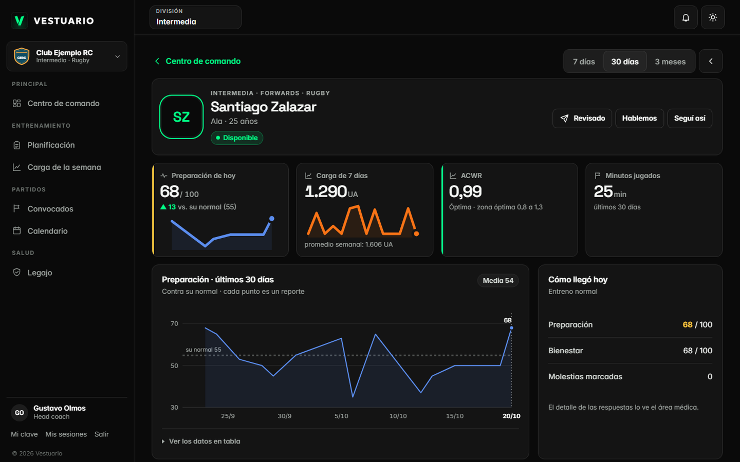 Ficha de un jugador con gráficos de preparación, carga y minutos jugados, con datos de ejemplo.